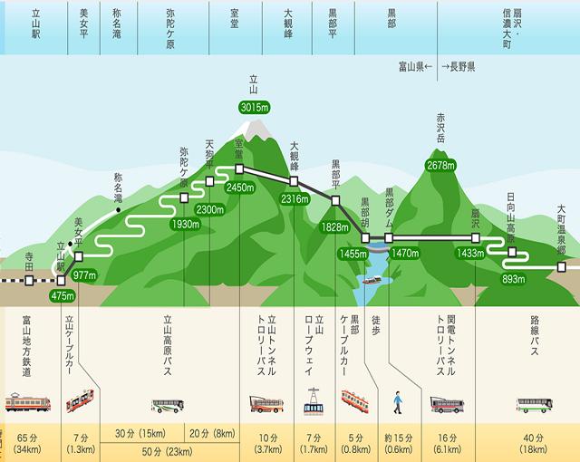 立山の住み込みリゾートバイト（ホテルのレストランなど）のサブ画像２